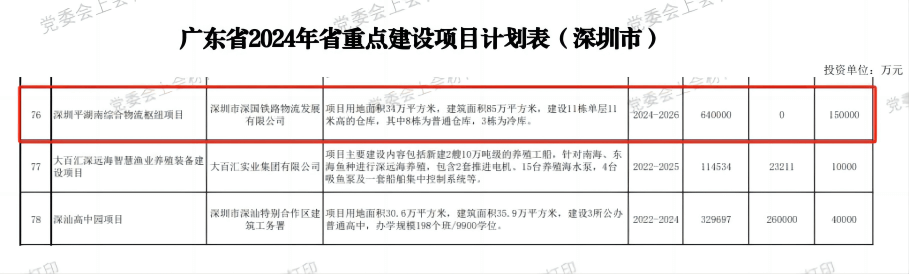 深圳j9九游会老哥俱乐部综合物流枢纽中心项目-省重点建设项目（2024年度）.png